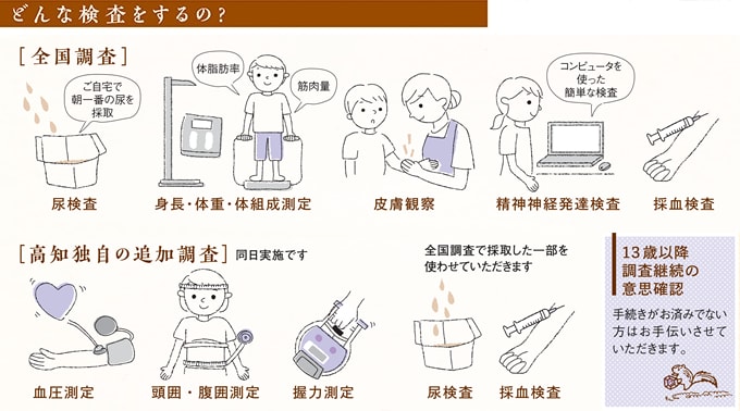 どんな検査をするの？