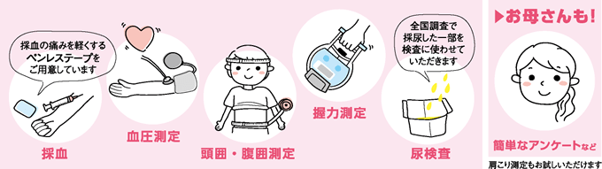 追加調査