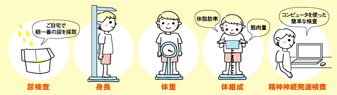 全国調査